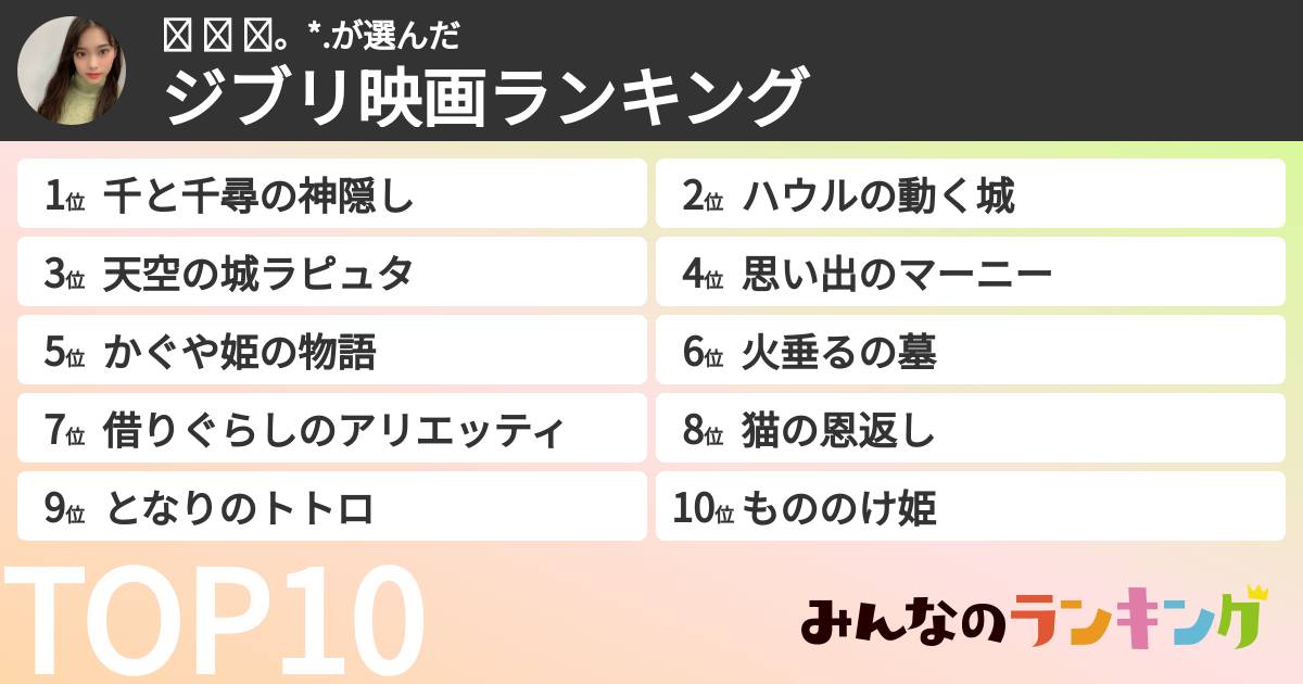 치 히 로。*.さんの「ジブリ映画ランキング」