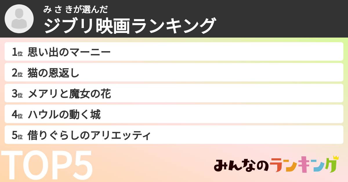 み さ きさんの「ジブリ映画ランキング」
