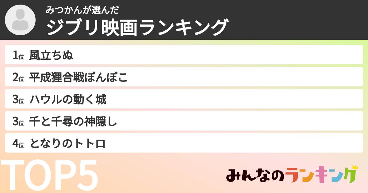 みつかんさんの「ジブリ映画ランキング」