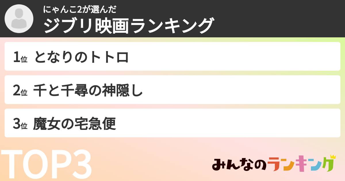 にゃんこ2さんの「ジブリ映画ランキング」