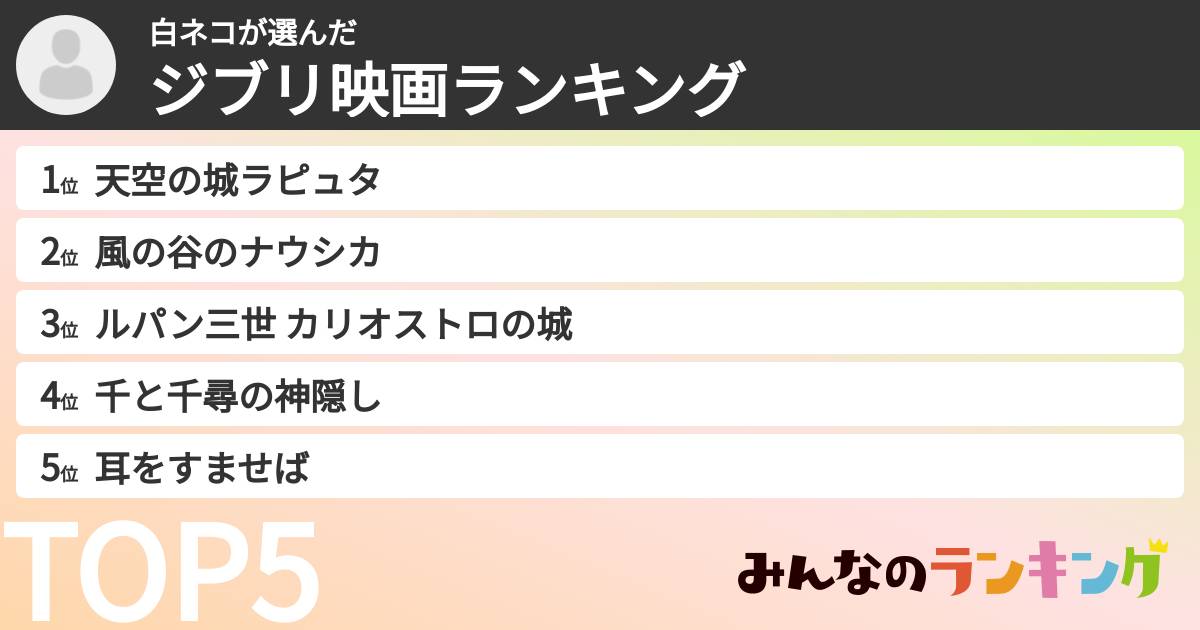 白ネコさんの「ジブリ映画ランキング」