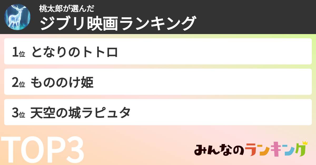 桃太郎さんの「ジブリ映画ランキング」