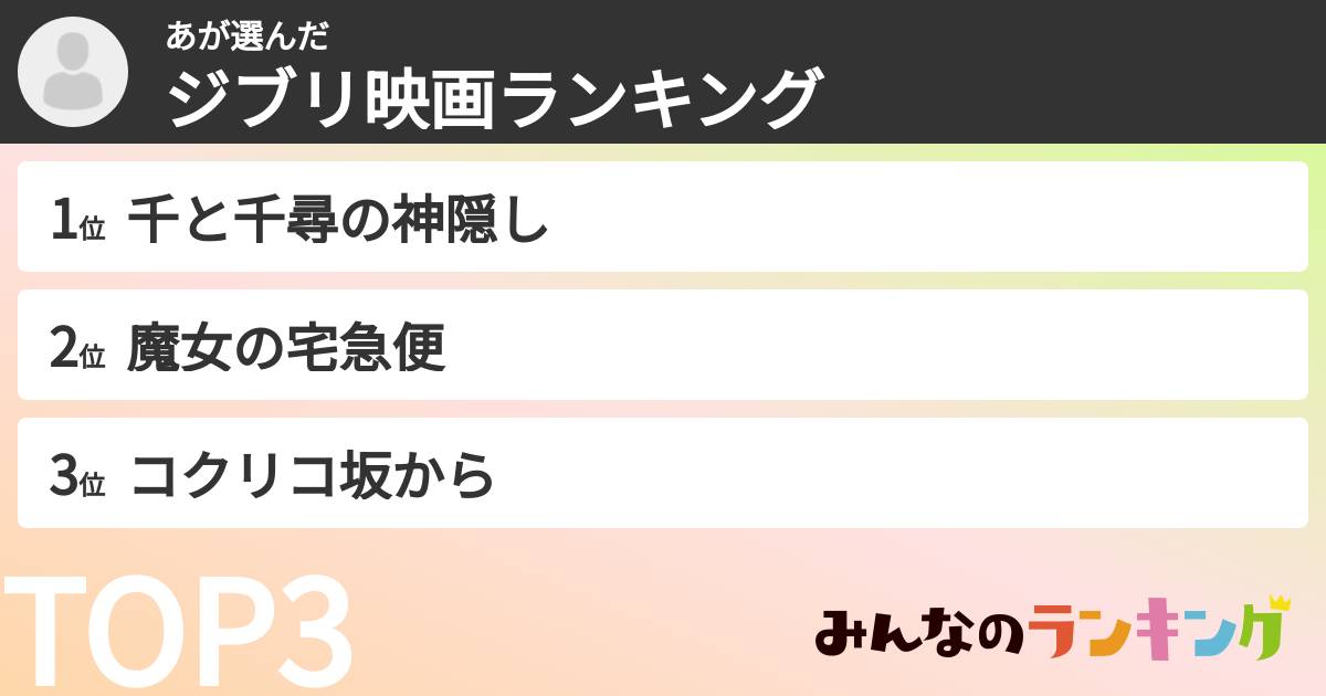 あさんの「ジブリ映画ランキング」
