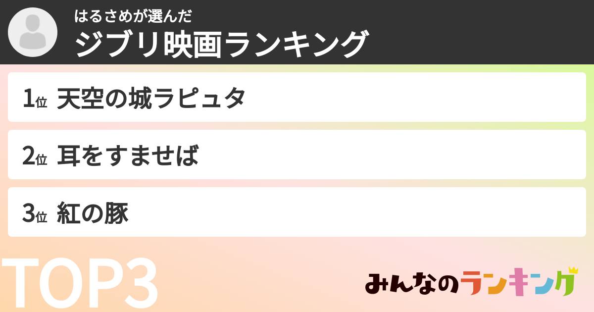 はるさめさんの「ジブリ映画ランキング」