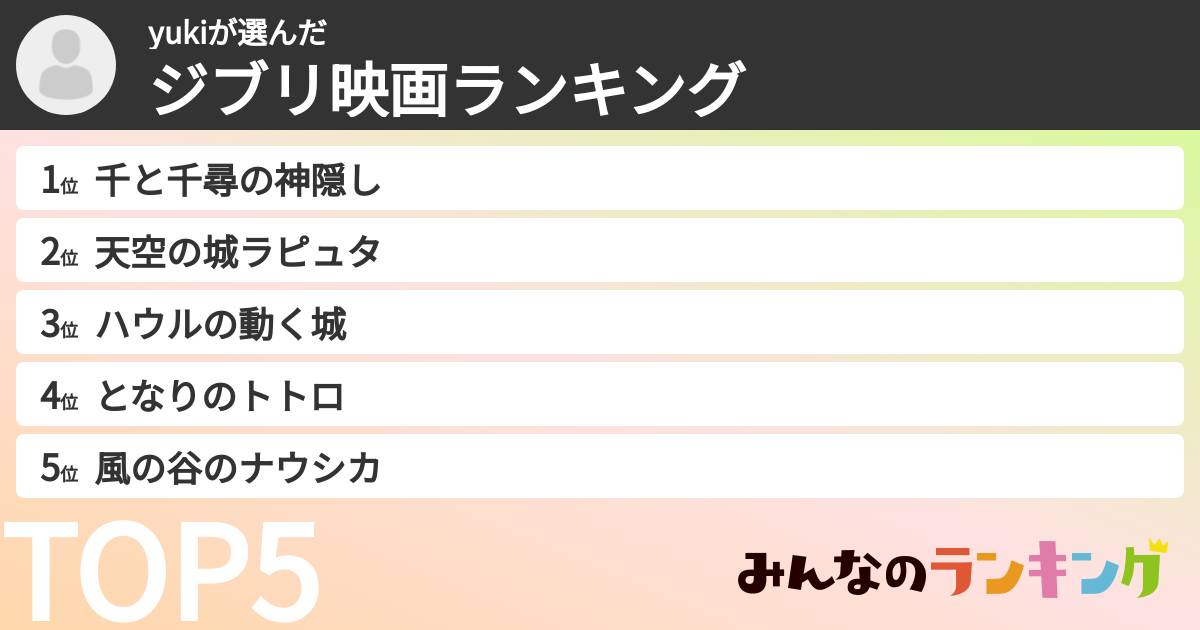 yukiさんの「ジブリ映画ランキング」
