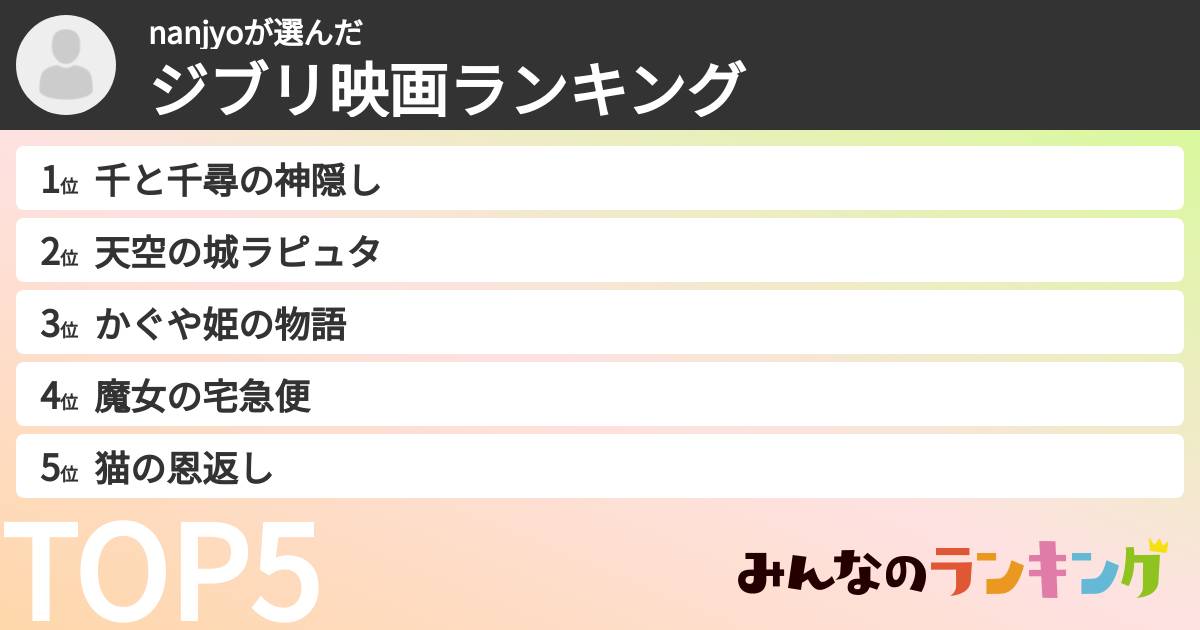 nanjyoさんの「ジブリ映画ランキング」