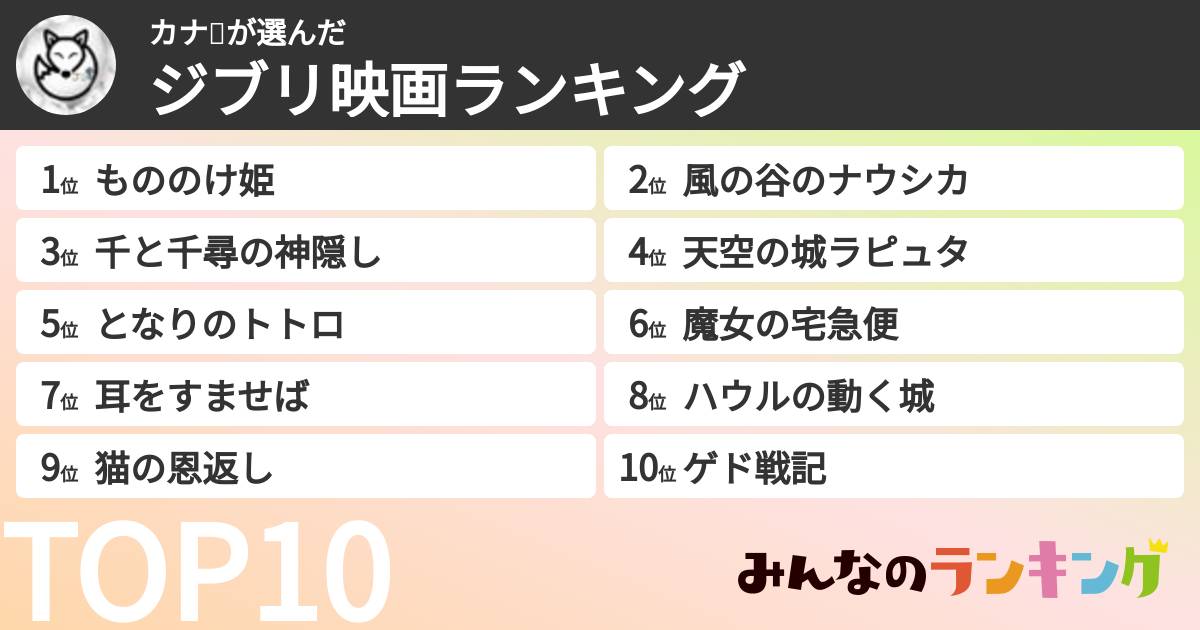 カナ💙さんの「ジブリ映画ランキング」