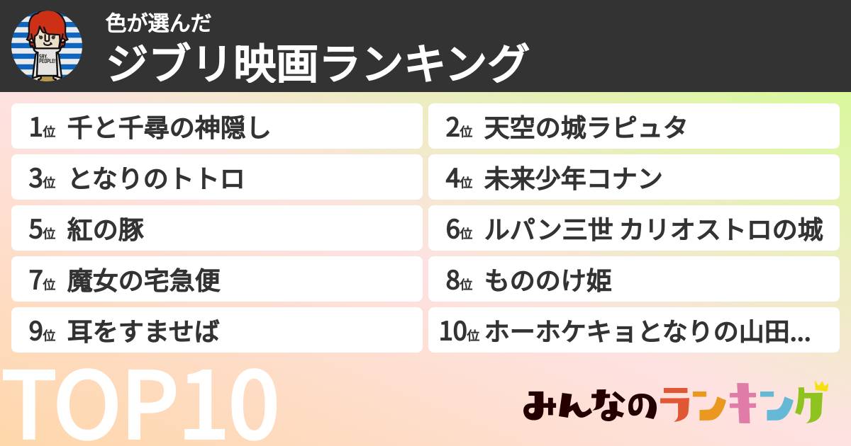 色さんの「ジブリ映画ランキング」