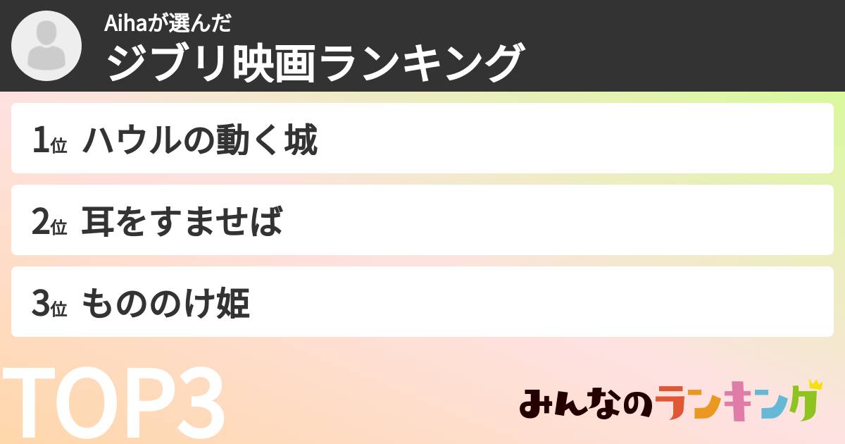 Aihaさんの「ジブリ映画ランキング」