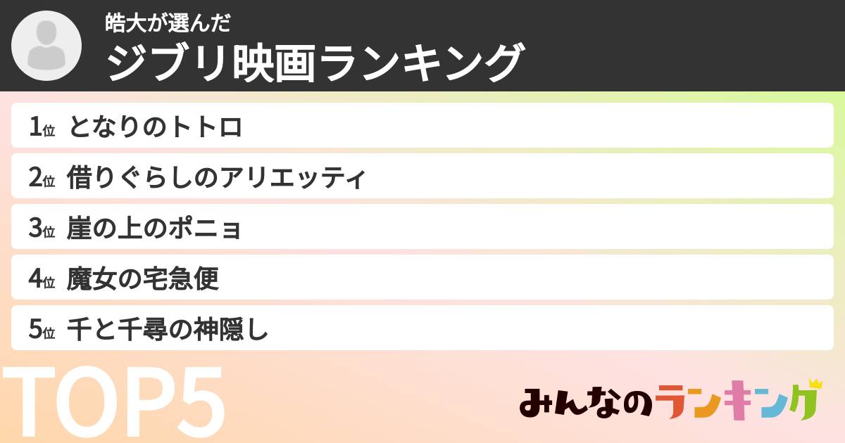 皓大さんの「ジブリ映画ランキング」