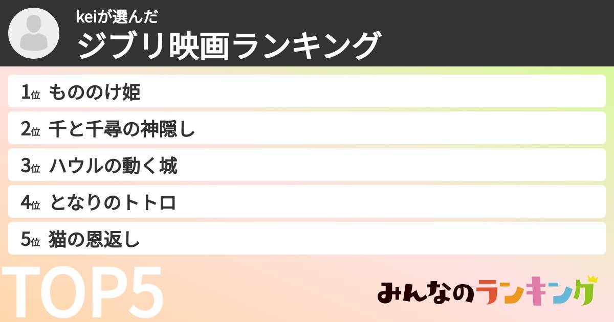 keiさんの「ジブリ映画ランキング」