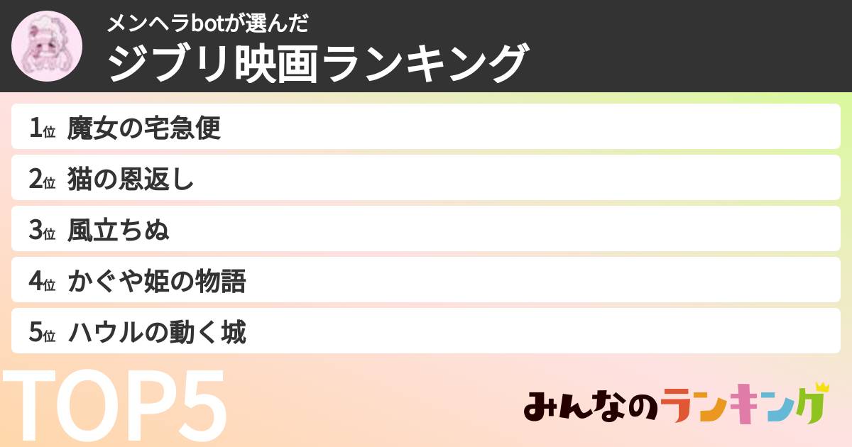 メンヘラbotさんの「ジブリ映画ランキング」
