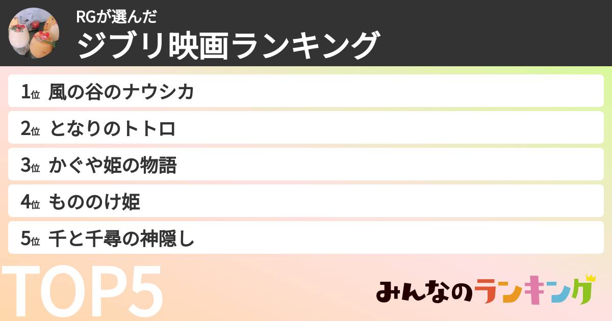 RGさんの「ジブリ映画ランキング」