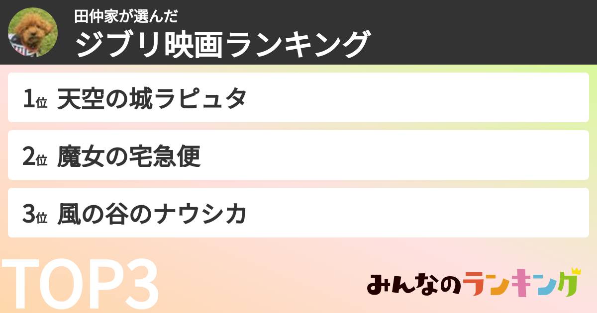 田仲家さんの「ジブリ映画ランキング」