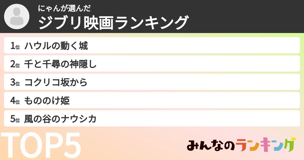 にゃんさんの「ジブリ映画ランキング」