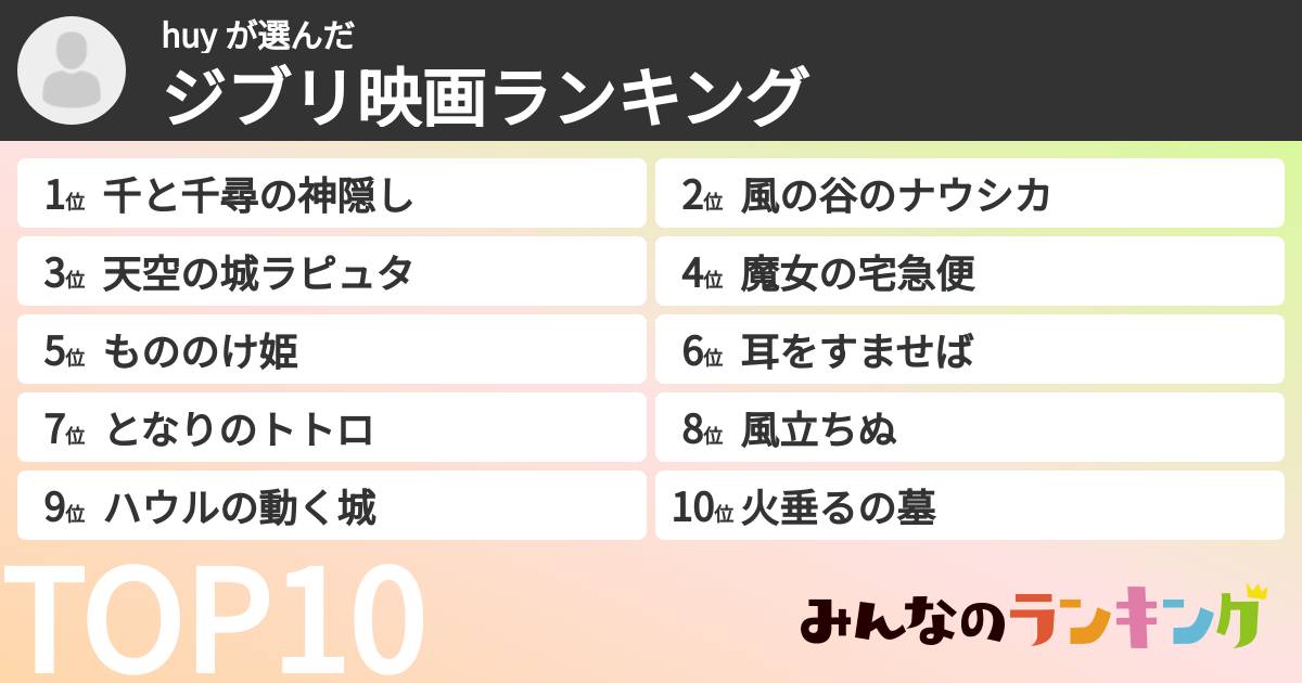 huy さんの「ジブリ映画ランキング」