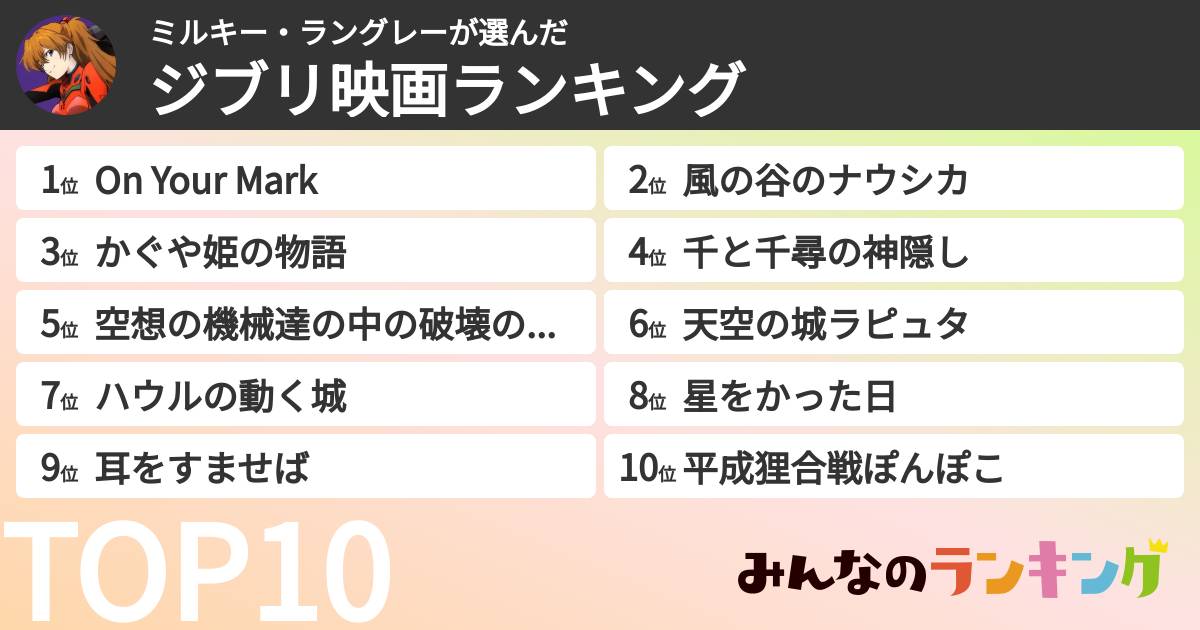 ミルキー・ラングレーさんの「ジブリ映画ランキング」