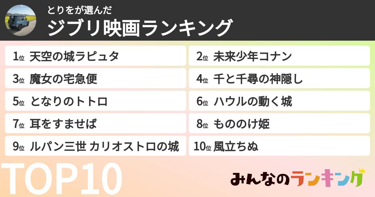とりをさんの「ジブリ映画ランキング」