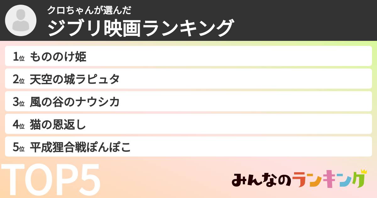 クロちゃんさんの「ジブリ映画ランキング」