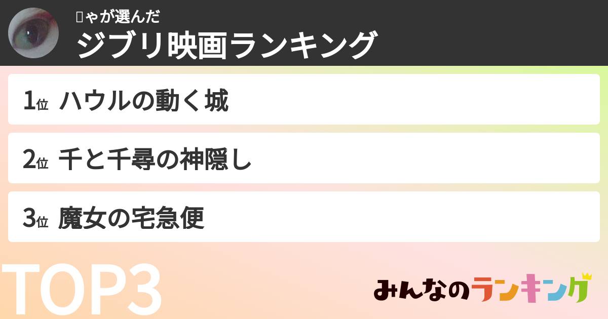 Շゃさんの「ジブリ映画ランキング」