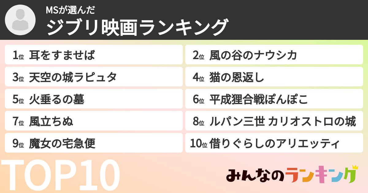 MSさんの「ジブリ映画ランキング」