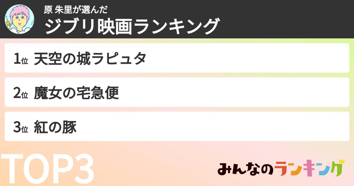 原 朱里さんの「ジブリ映画ランキング」