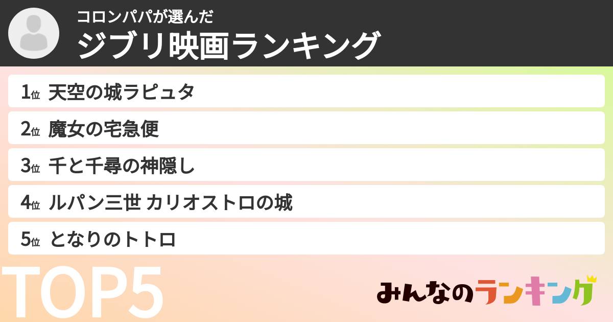 コロンパパさんの「ジブリ映画ランキング」