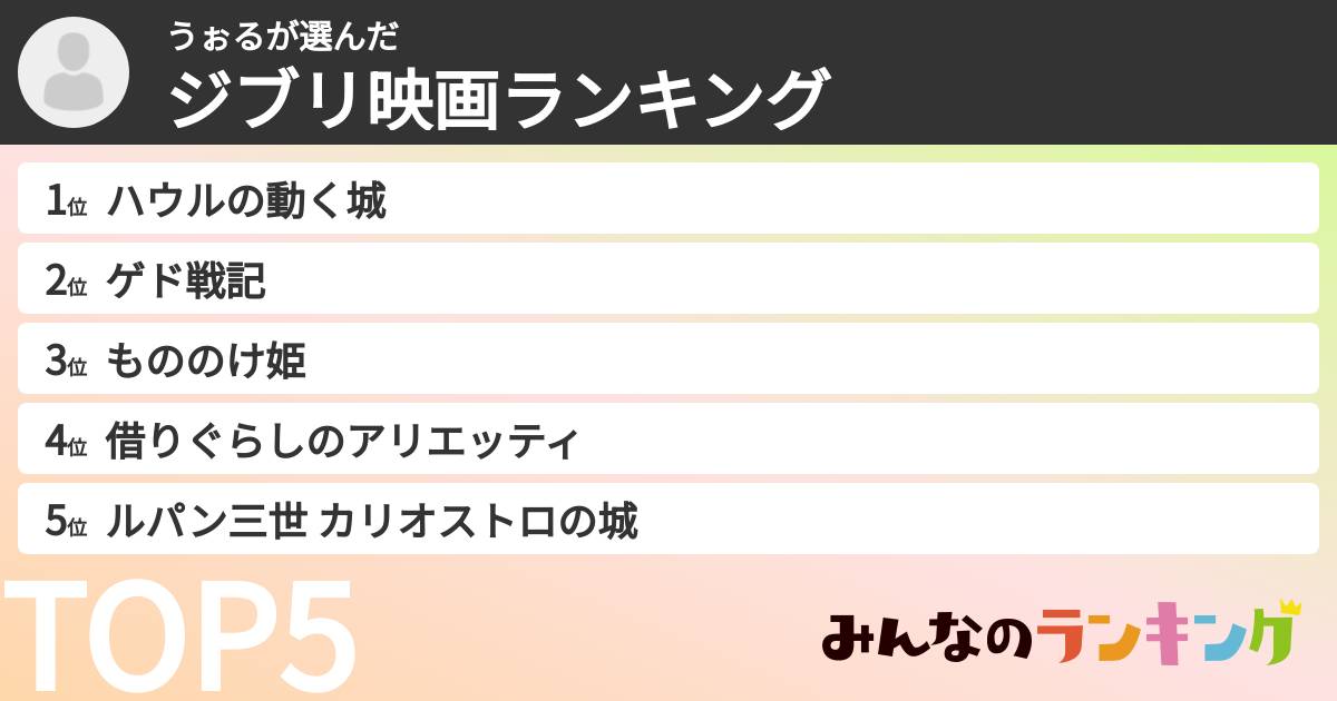 うぉるさんの「ジブリ映画ランキング」