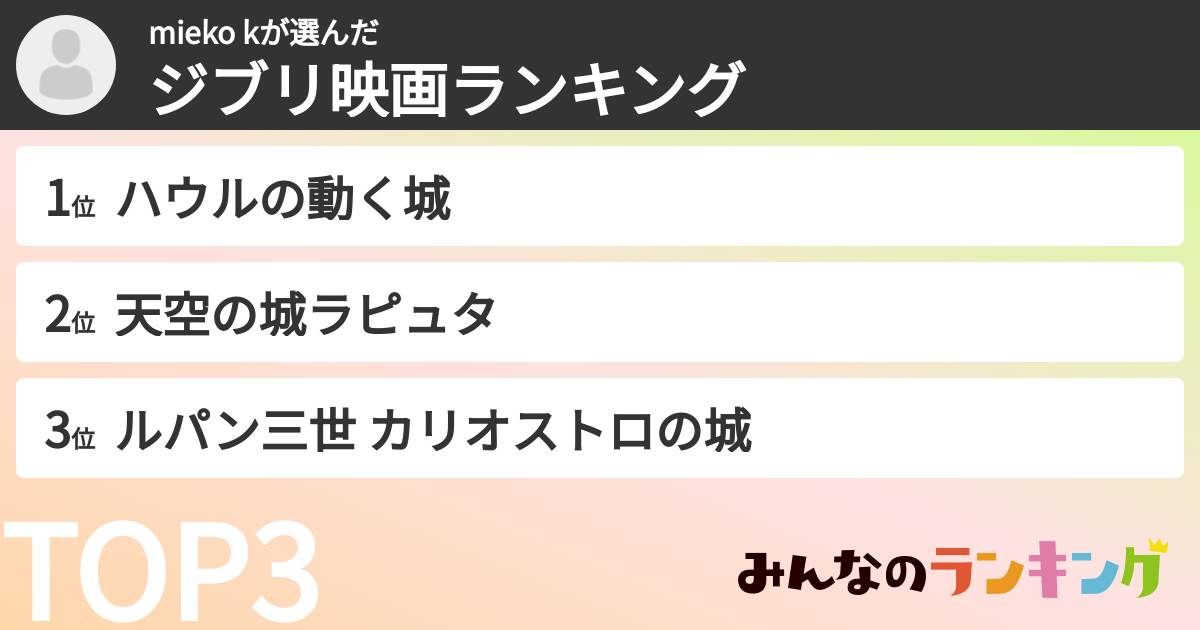mieko kさんの「ジブリ映画ランキング」