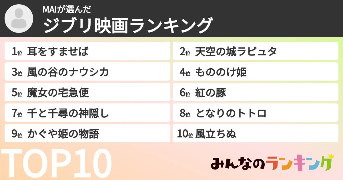 MAIさんの「ジブリ映画ランキング」