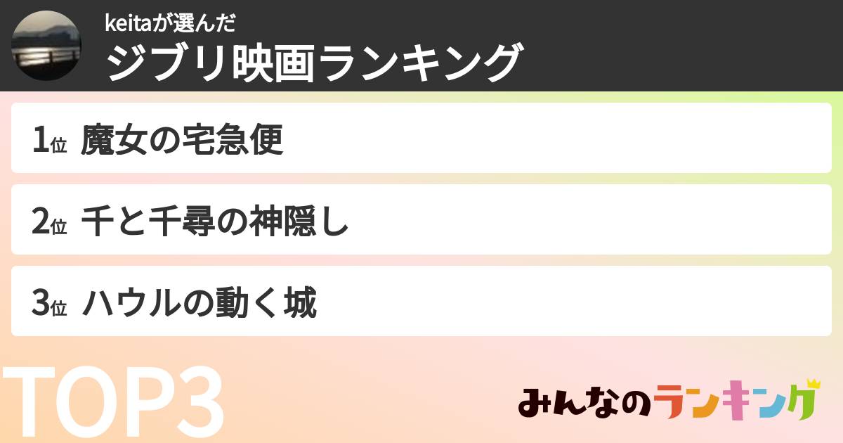 keitaさんの「ジブリ映画ランキング」