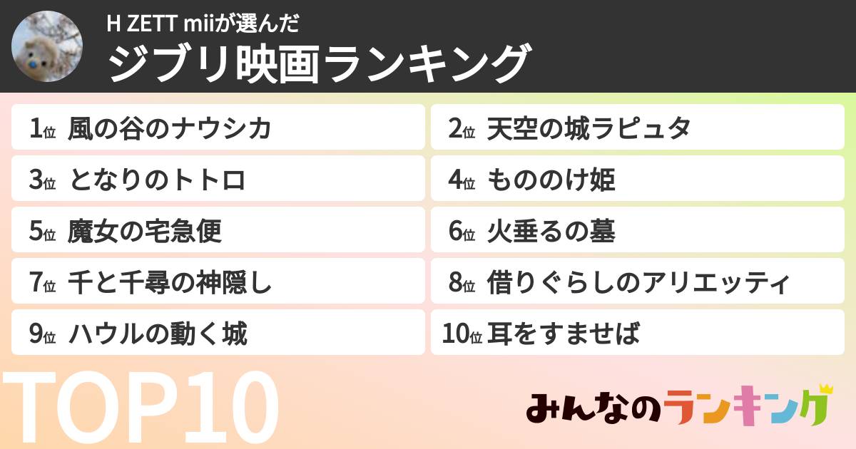 H ZETT miiさんの「ジブリ映画ランキング」