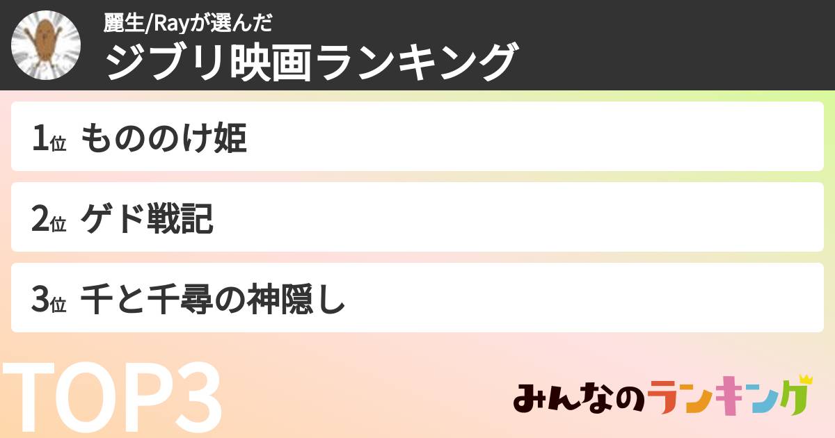 麗生/Rayさんの「ジブリ映画ランキング」