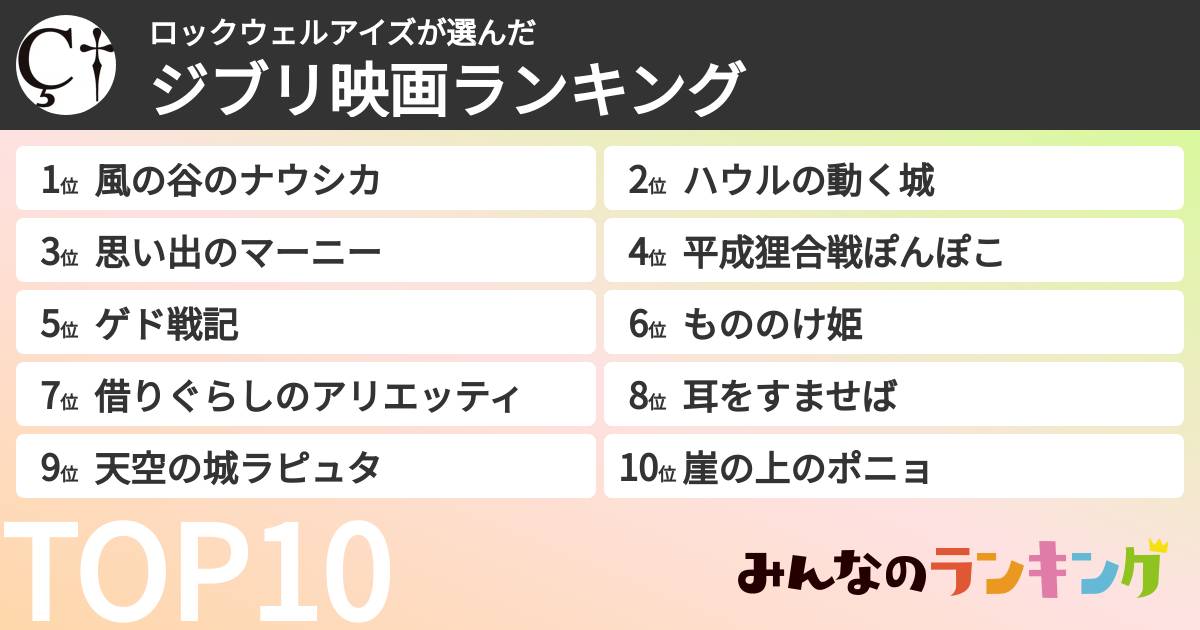 ロックウェルアイズさんの「ジブリ映画ランキング」