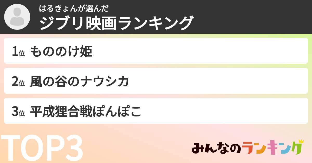 はるきょんさんの「ジブリ映画ランキング」