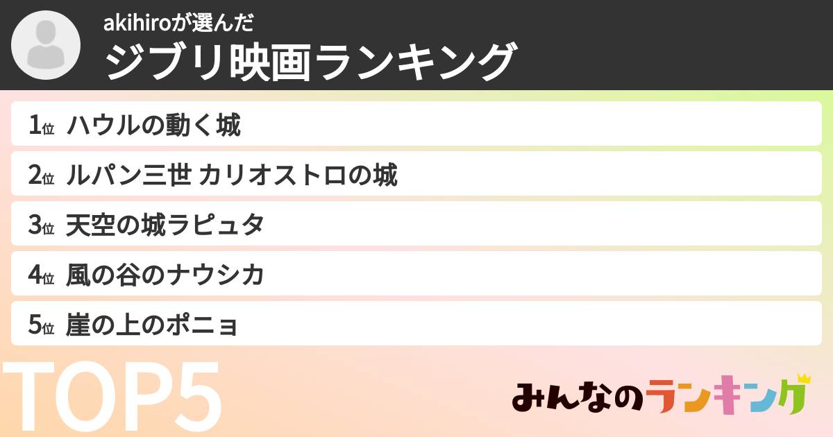 akihiroさんの「ジブリ映画ランキング」