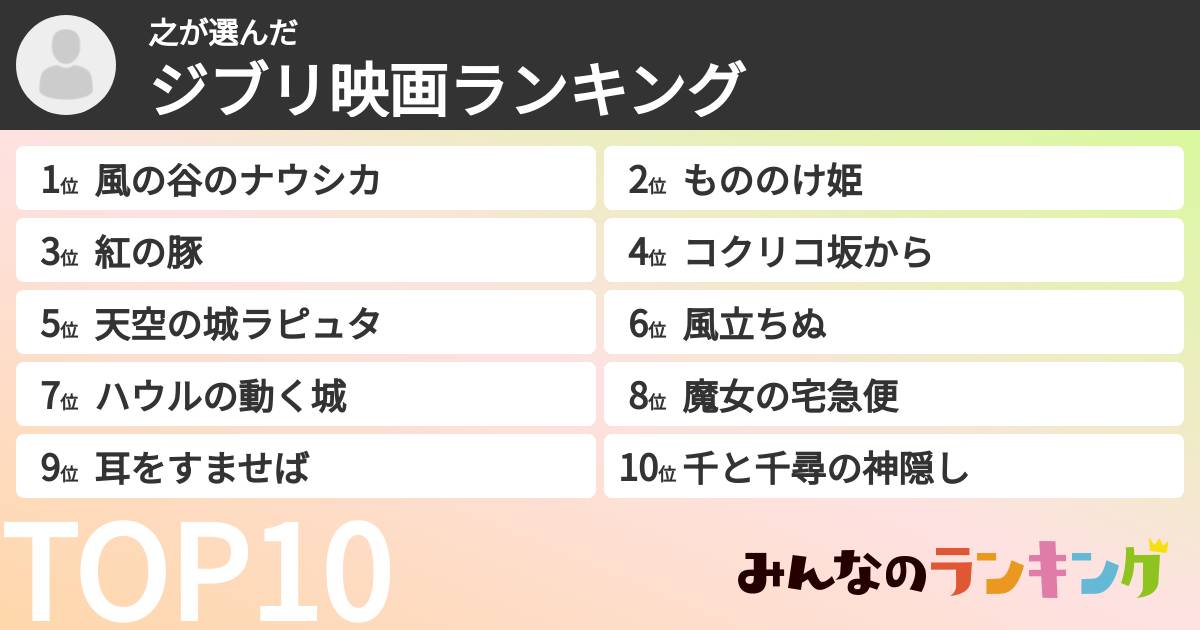 之さんの「ジブリ映画ランキング」