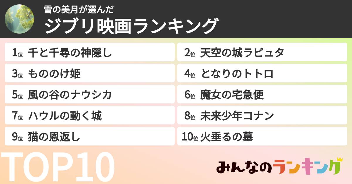 雪の美月さんの「ジブリ映画ランキング」