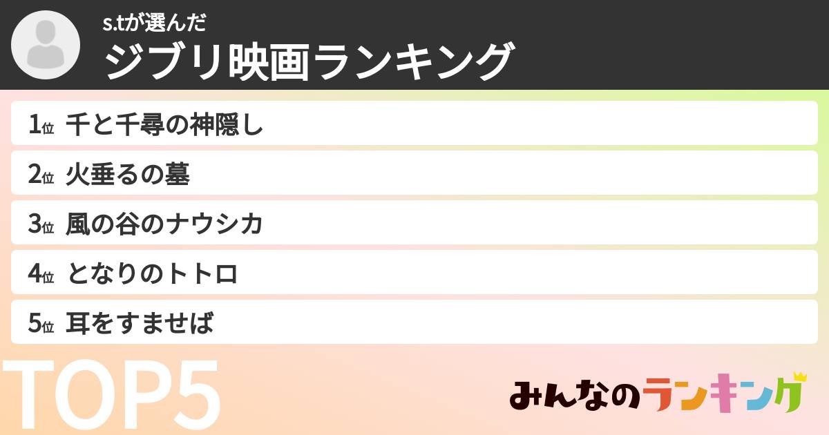 s.tさんの「ジブリ映画ランキング」