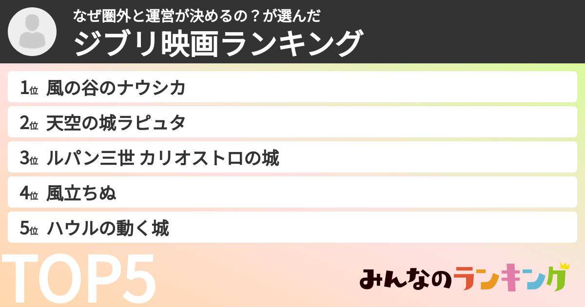 なぜ圏外と運営が決めるの?さんの「ジブリ映画ランキング」