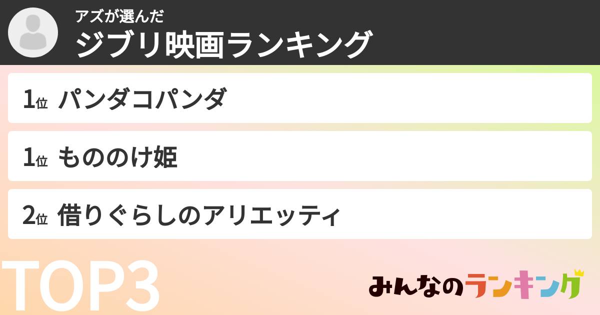 アズさんの「ジブリ映画ランキング」