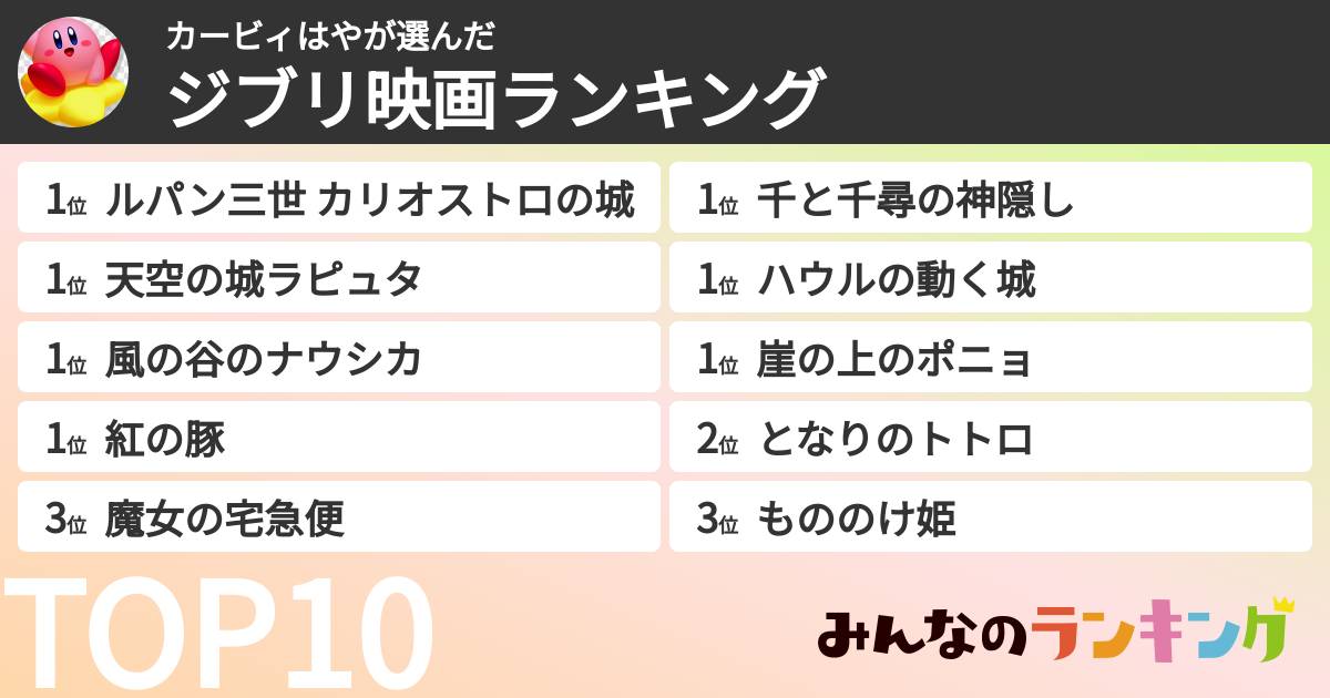 カービィはやさんの「ジブリ映画ランキング」