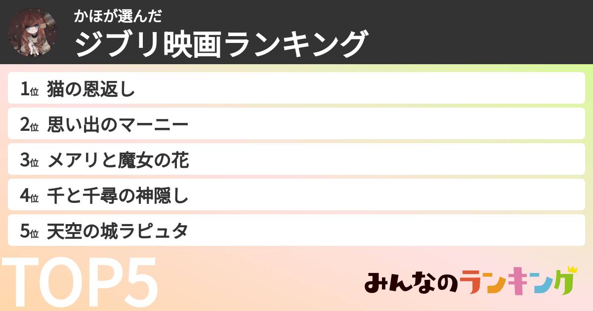 かほさんの「ジブリ映画ランキング」