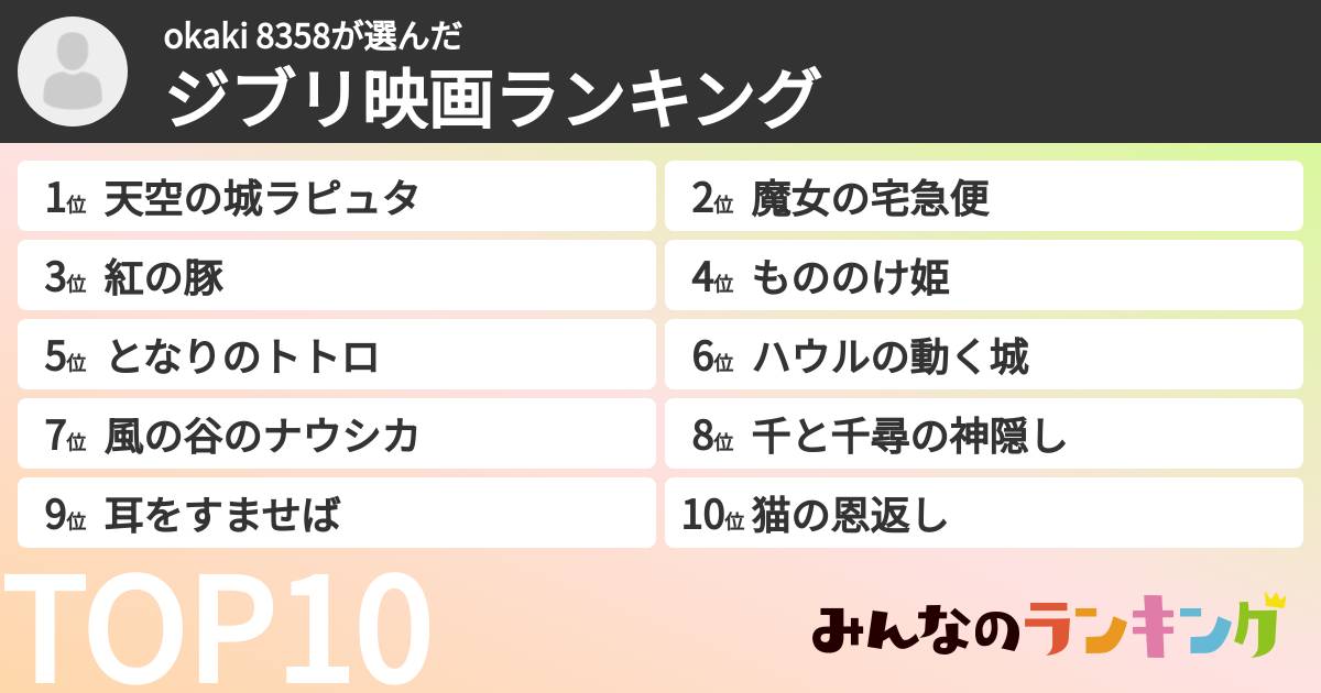 okaki 8358さんの「ジブリ映画ランキング」