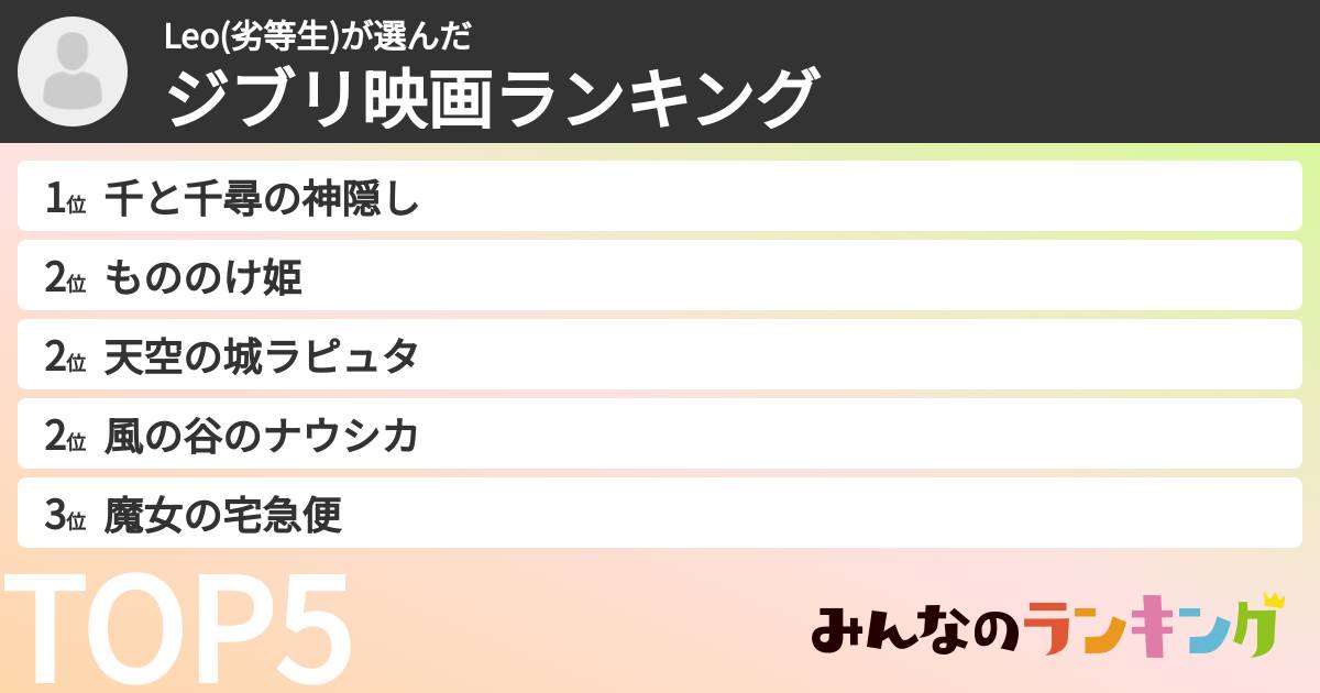 Leo(劣等生)さんの「ジブリ映画ランキング」