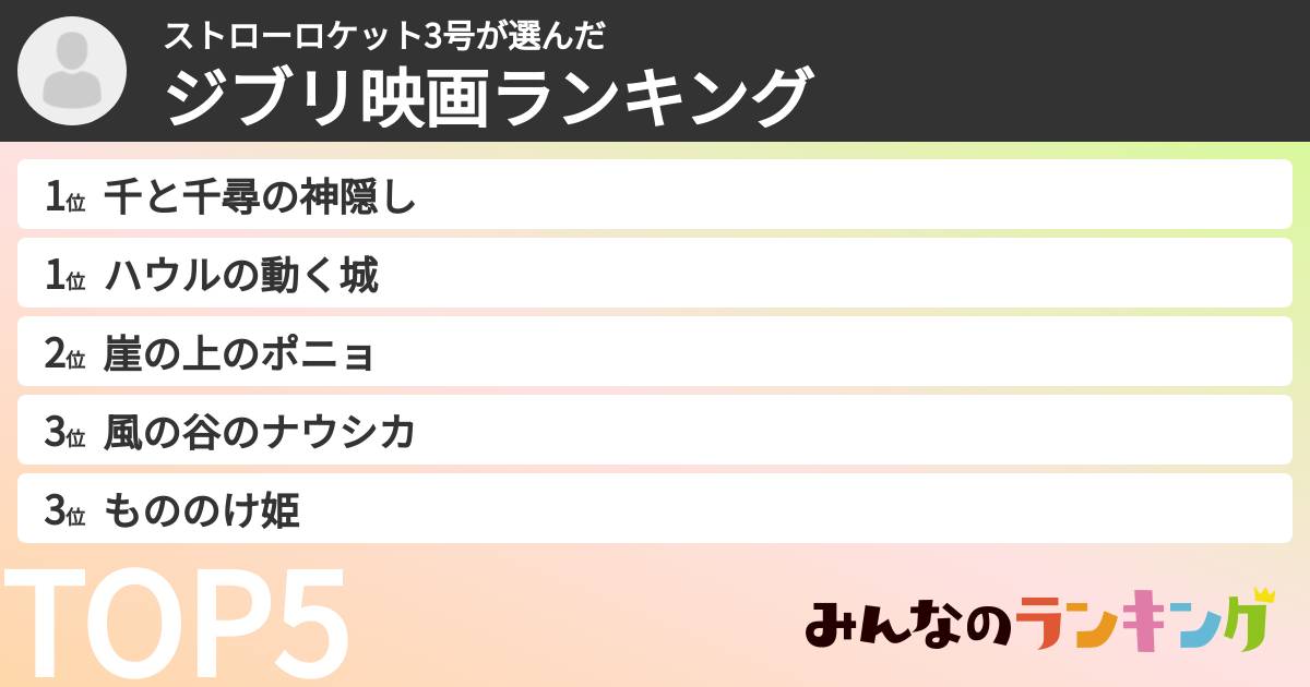 ストローロケット3号さんの「ジブリ映画ランキング」