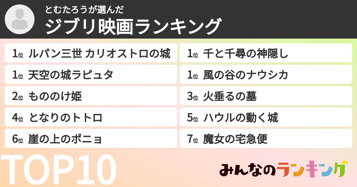 とむたろうさんの「ジブリ映画ランキング」