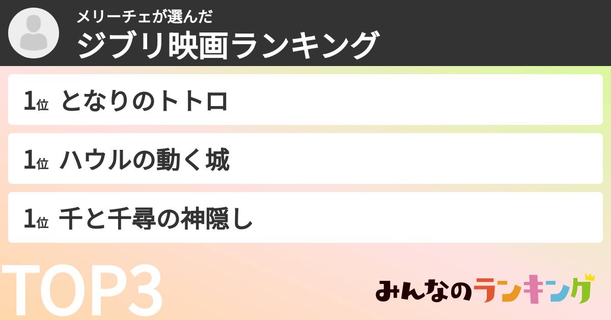 メリーチェさんの「ジブリ映画ランキング」