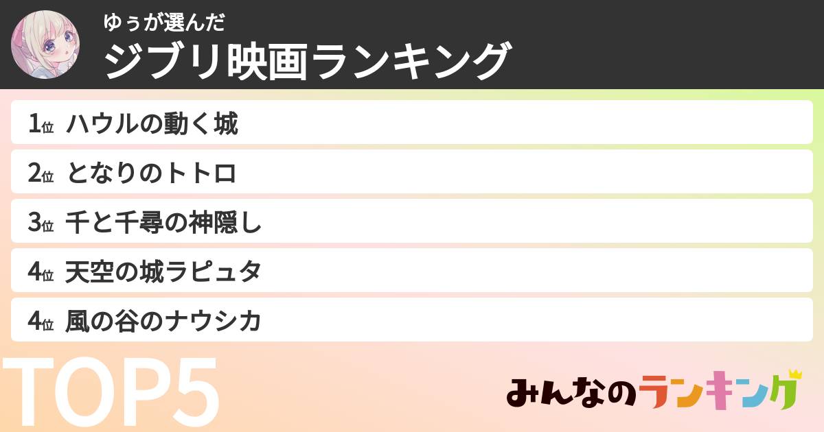 ゆぅさんの「ジブリ映画ランキング」