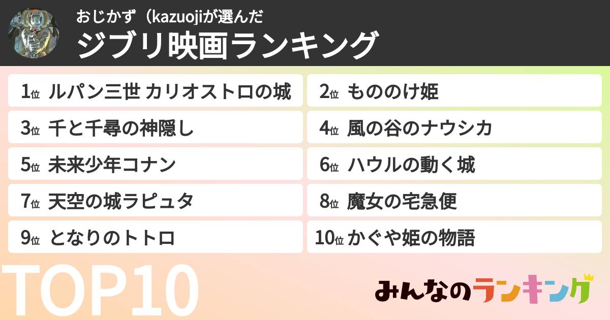 おじかず(kazuojiさんの「ジブリ映画ランキング」